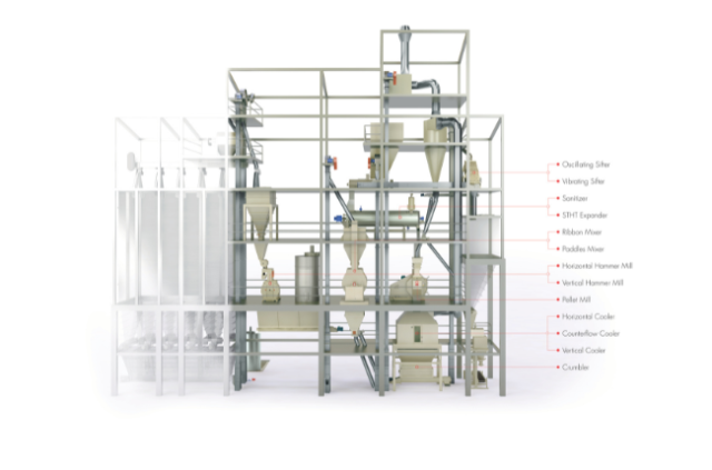 Maschinen – LA MECCANICA