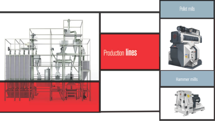 MASCHINEN LA MECCANICA – Produkte